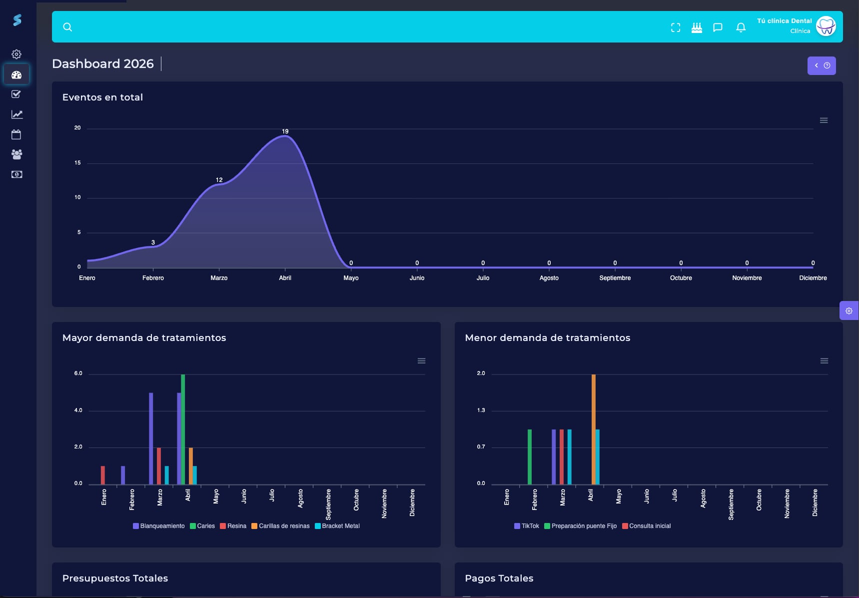 Dashboard de Sunnu